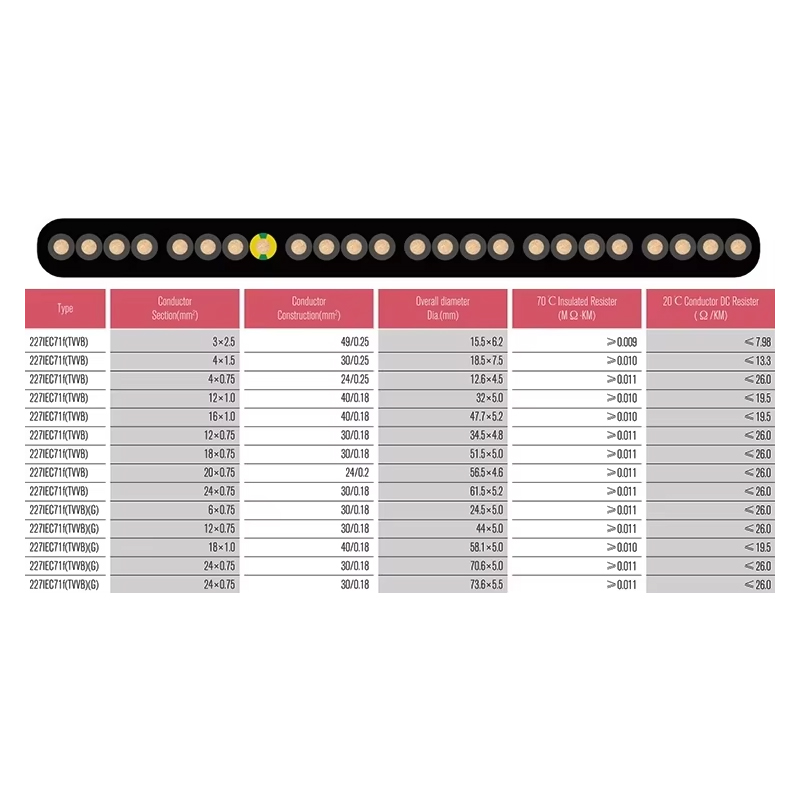 VTSP366 Aufzug Ersatzteile Aufzug Flachkabel TVVB Edelstahl 0,5 0,75 Quadratischer Hotelwohnungsgebrauch